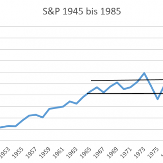 Der S&P 500 von 1945 bis 1980