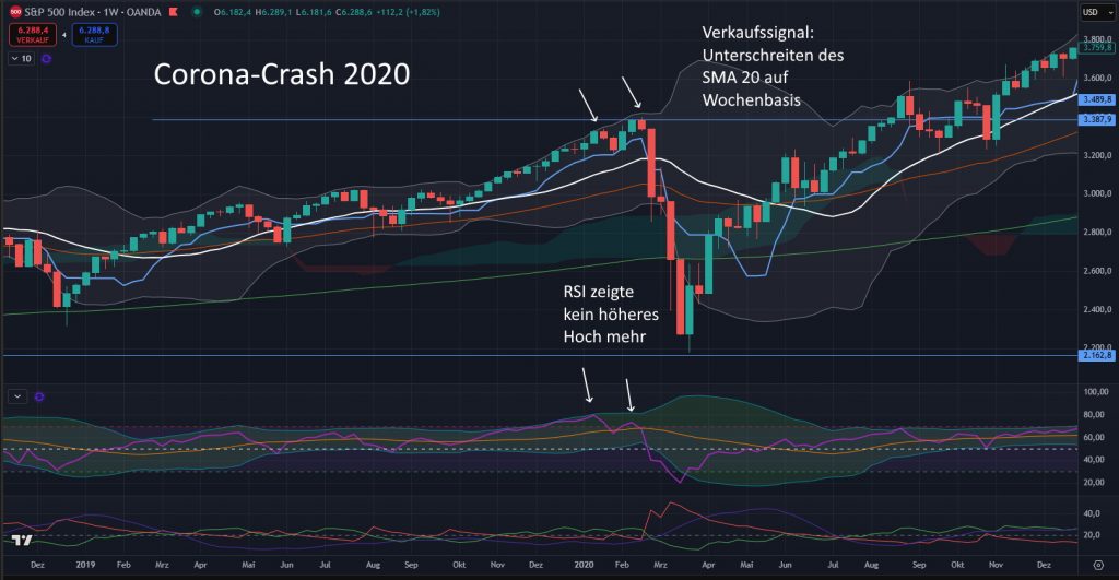 Der Corona-Crash 2020