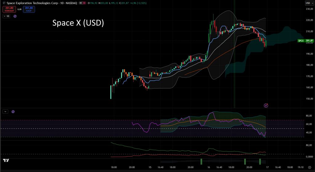 Chart Space X
